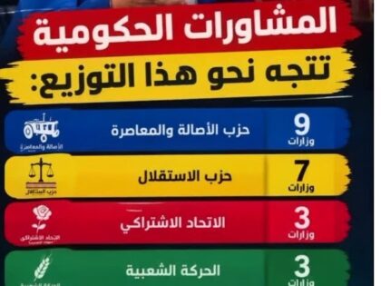 تشكيل الحكومة المغربية: ديناميكيات جديدة في الساحة السياسية